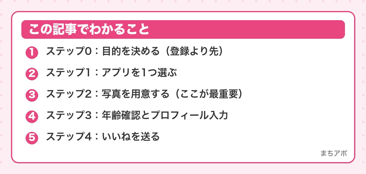 この記事でわかること(はじめてのマッチングアプリ完全ガイド|登録から初デートまでの全手順)