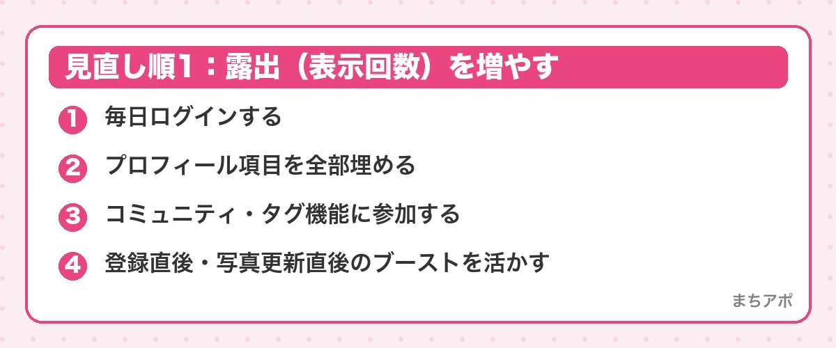 見直し順1：露出（表示回数）を増やす（マッチングアプリでいいねが増えない時の見直し順｜露出×写真×文章）