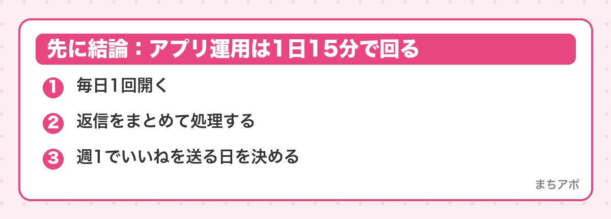 先に結論：アプリ運用は1日15分で回る（忙しい社会人のマッチングアプリ運用術｜1日15分で回す設計）
