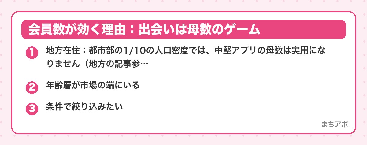 会員数が効く理由：出会いは母数のゲーム（会員数でアプリを選ぶのは正解か｜数字の読み方と二段構えの決め方）