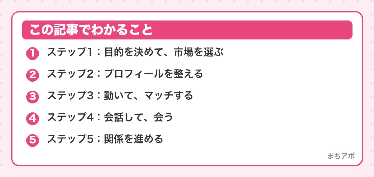 この記事でわかること（マッチングアプリ攻略の全手順まとめ｜目的から交際までの完全ロードマップ）