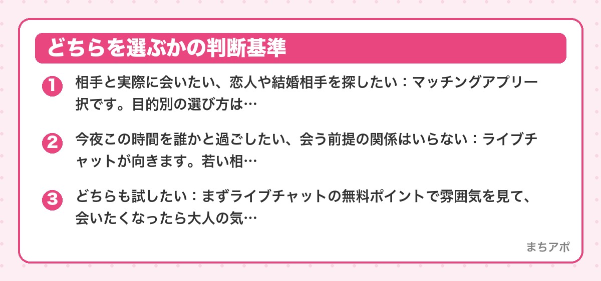 どちらを選ぶかの判断基準（ライブチャットとマッチングアプリの違い｜会いたい人と話したい人の選び方・主要4…）